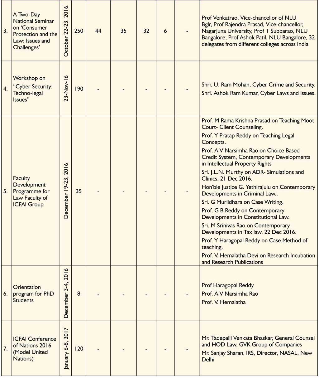 Seminars-ILS-2